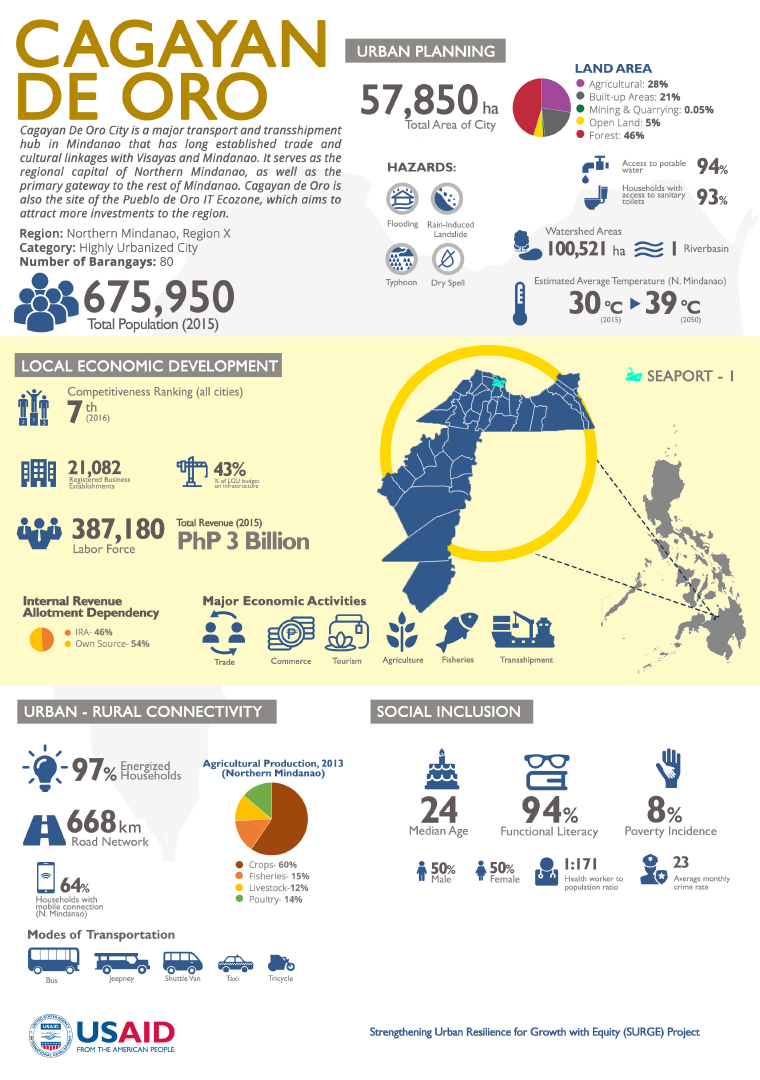 Cagayan de Oro Infographic